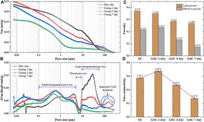 Silty Clay Stabilization Using Metakaolin-Based Geopolymer Binder